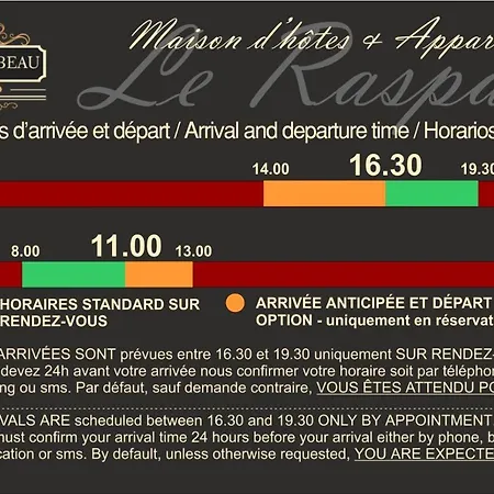 Le Rétromirabeau - Le Raspaïl Appartement Narbonne